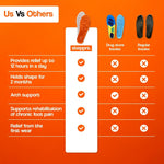 Podiatrist Approved Massage Insoles